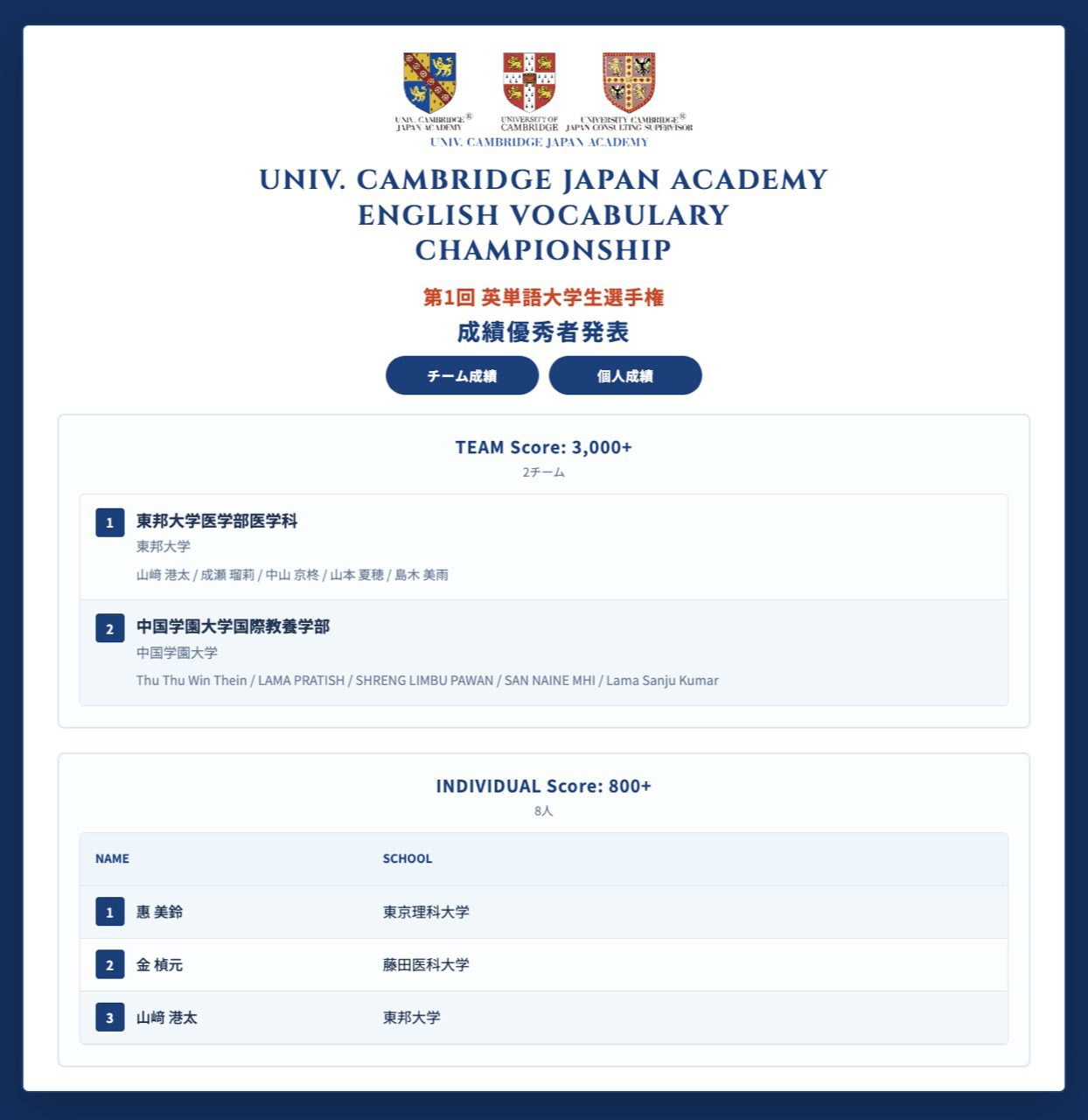 第1回 英単語大学生選手権 成績優秀者一覧